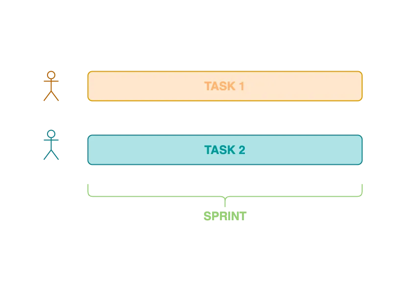 Parallel programming sprint