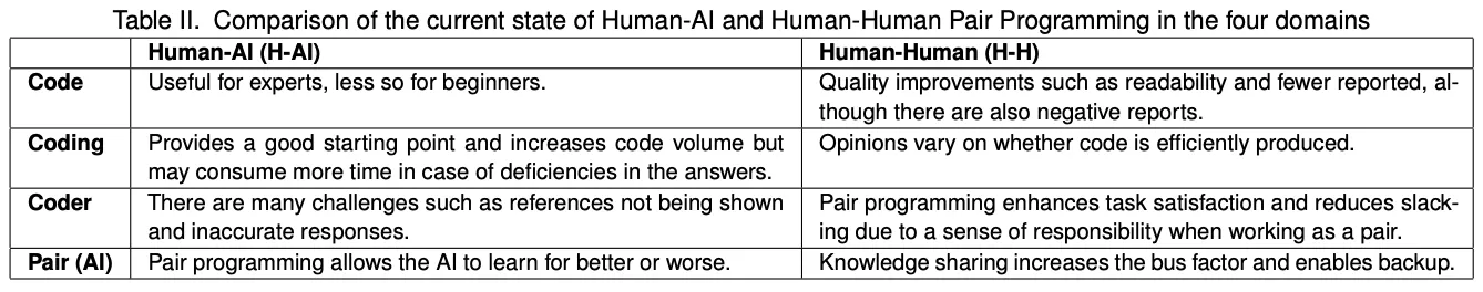 Table showing the results of the paper by Takai et al.